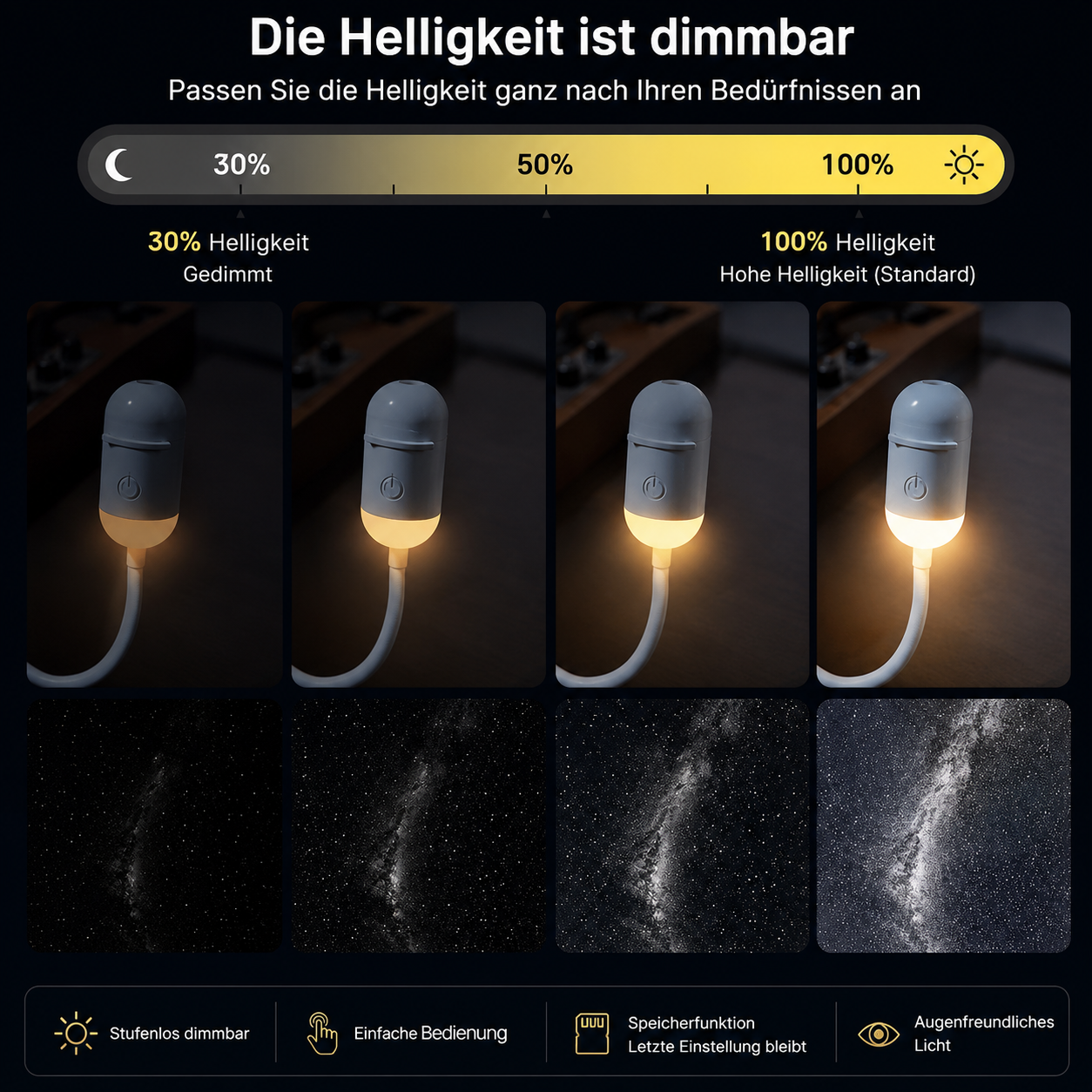 Salviro SkyDream™ Projektor